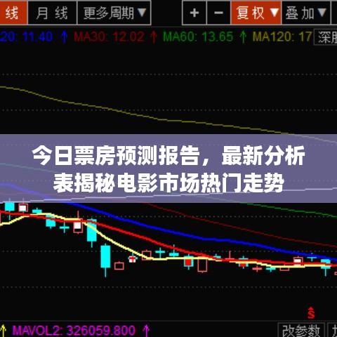 今日票房预测报告,最新分析表揭秘电影市场热门走势