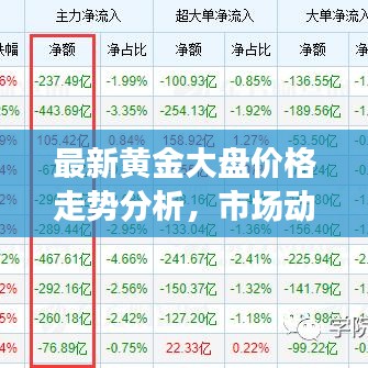 最新黄金大盘价格走势分析，市场动态与趋势展望