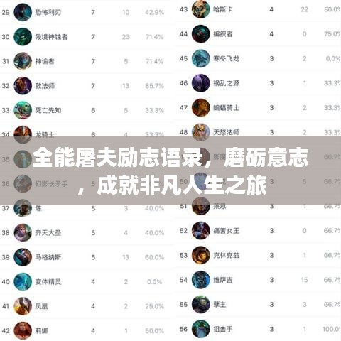 全能屠夫励志语录,磨砺意志,成就非凡人生之旅