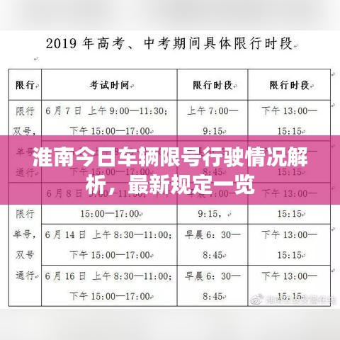 淮南今日车辆限号行驶情况解析，最新规定一览