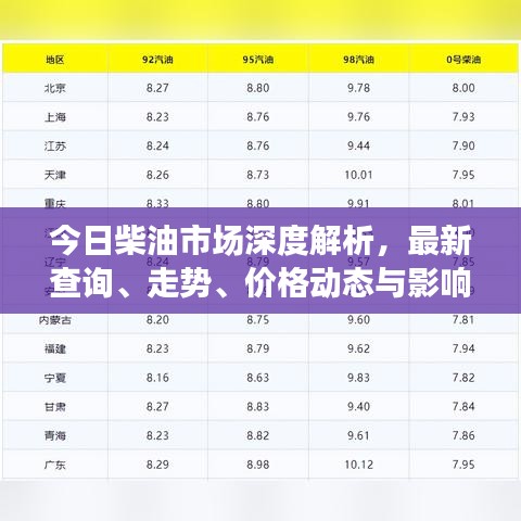今日柴油市场深度解析,最新查询、走势、价格动态与影响因素全解析