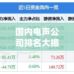 国内电声公司排名大揭秘，行业影响力不容小觑！