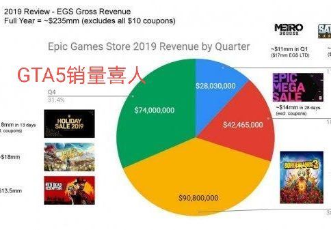 如何查看gta5版本,实地数据验证分析&Z_v8.681