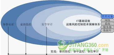 作为公正的产品分析师，针对如何查询手机的版本，可靠操作策略方案_桌面款_v4.540和如何查询手机的版本信息这两款同类型软件，我将从价格与授权模式、核心功能差异、用户界面与易用性、性能与系统资源消耗以及优缺点总结等方面进行全面对比，最后给出明确的购买建议。