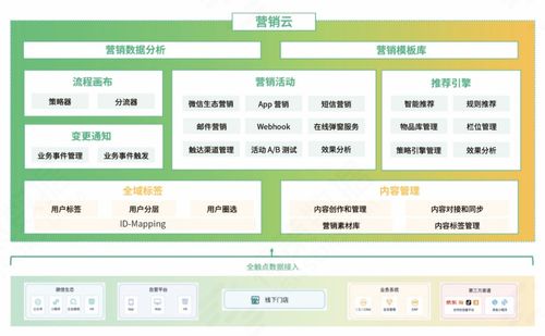云货架官方下载,连贯评估方法 策略版_v3.199