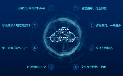 电信应用官方下载,精细策略定义探讨-6DM_v7.136