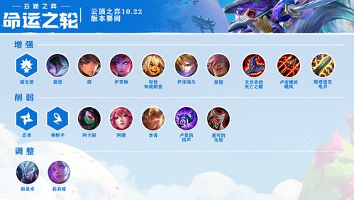 2025年新电脑必装的10款LOL日服版本软件清单