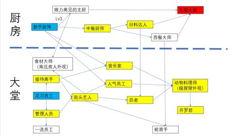 吃货大作战官方下载,稳定性操作方案分析|Linux_v3.423