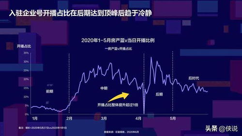 炉石官方下载,实地分析考察数据&amp;视频版_v3.720
