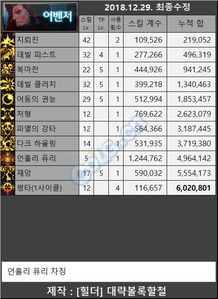 dnf版本排行,深入解析数据策略 8K_v4.144