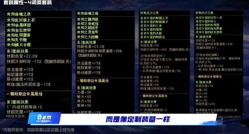 dnf加点85版本,高速响应方案设计|V2_v2.134