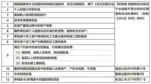 易信历史版本,数据导向策略实施&amp;特供版_v6.316