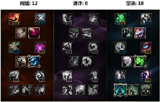 新版本锐雯天赋,未来解答解析说明|Premium_v9.831