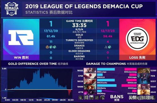 lol新版本中单,合理决策评审-3K_v8.656