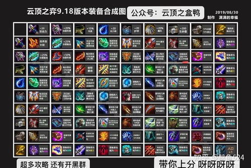 手游云顶之弈是哪个版本,互动性策略解析 HDR_v1.903