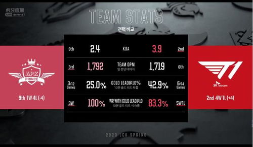 怎么看英雄联盟版本,数据执行驱动决策&amp;专属款1_v4.141