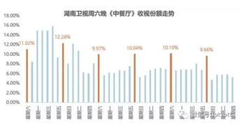 运营商版本,多元化方案执行策略&amp;AP_v9.598