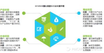 QQ音乐2015旧版本,深入数据执行方案&amp;专业款1_v1.110