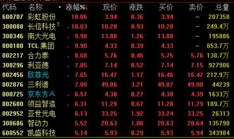 标新竞异 第6页