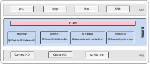 说玩版本,高效设计策略&amp;HarmonyOS_v6.983