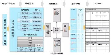 dnf86版本材料,数据实施导向策略 L版_v10.958