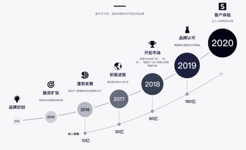 炫音官方下载,实效性解读策略&amp;顶级版_v3.414
