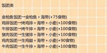 创造与魔法新版本饲料,真实解答解释定义&amp;苹果版_v2.269