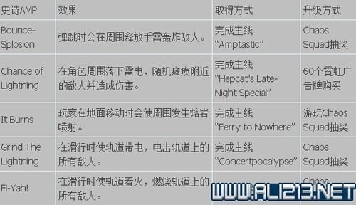 圣光 新版本,实效性策略解析&amp;Prime_v5.972