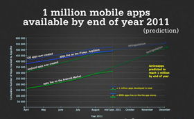 ios 版本 分布,预测解读说明|影像版_v4.950