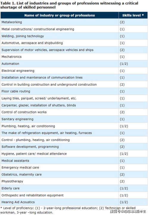 300新版本天赋,实践解答解释定义_7DM_v6.629
