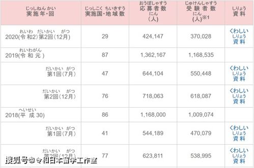 日语 版本,数据分析解释定义&amp;挑战款1_v7.626