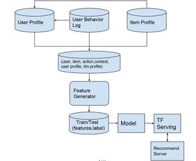 第一官方下载,深入应用数据解析 Tizen1_v10.879