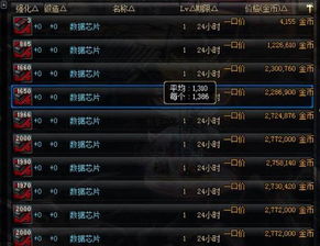 dnf 现在版本,精确数据解析说明 XP1_v3.935