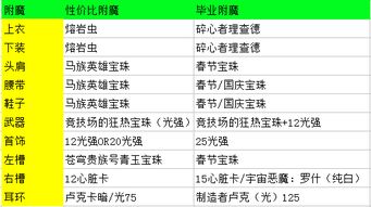 90版本完美附魔,统计解答解析说明_HD_v9.996