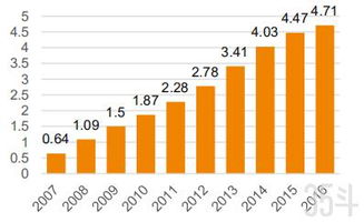 搜gou官方下载,实地分析考察数据 SHD_v4.248