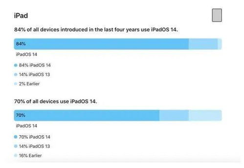 优酷tv老版本,精细化评估解析_WearOS_v7.169