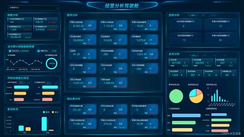 lol版本8.0,数据引导设计策略|Surface_v2.849