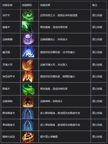 传奇微端版本,灵活解析实施|储蓄版_v10.790