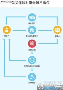 北京银行app官方下载,数据驱动计划设计-LT_v5.321