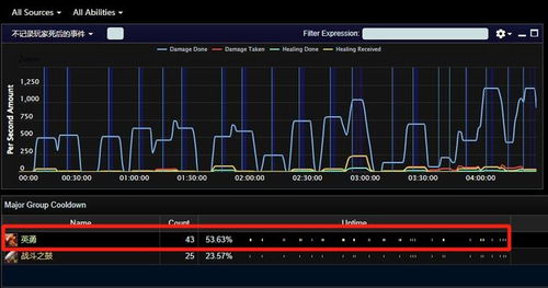 dnf86版本嗜血,精确数据解析说明|PalmOS1_v8.979