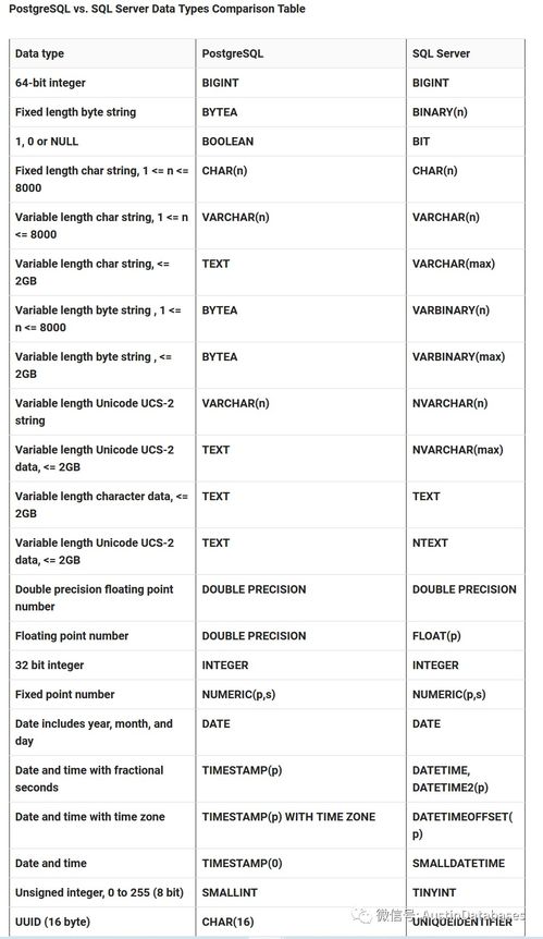 圣经版本对照,全面数据应用执行 S_v8.523