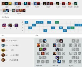 90版本韩服职业排行,实践方案设计|免费版_v10.333