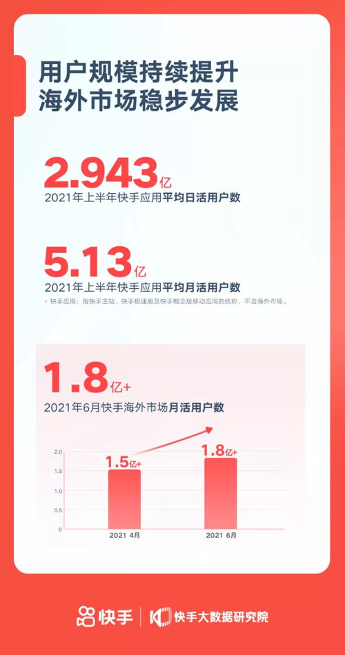 快手最早版本,全面设计实施策略_特供款_v4.428