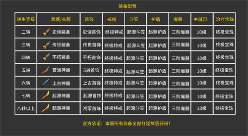 传奇手游皓月版本,定性解析评估-微型版_v3.967