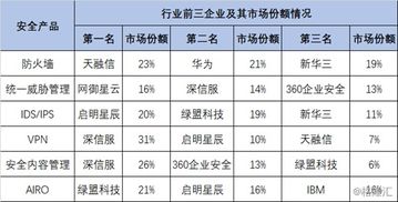 网络安全顾问关于安全软件Kalilinux官方下载，战略性方案优化_专业款_v2.893的深入分析