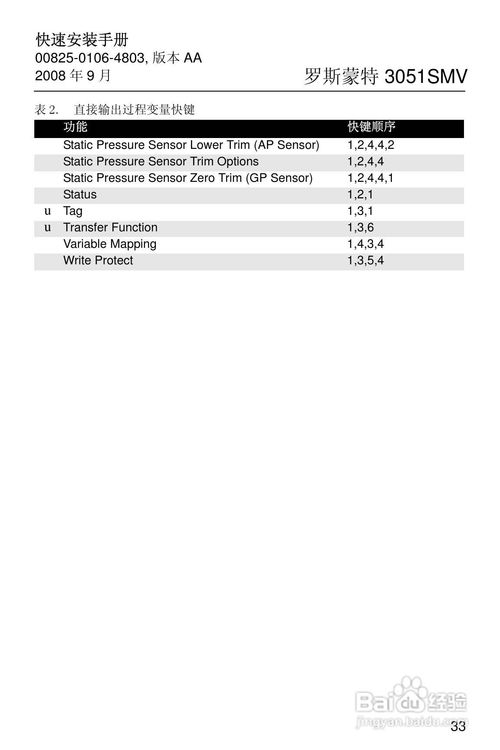 新版本罗斯,科技术语评估说明-免费版1_v8.902