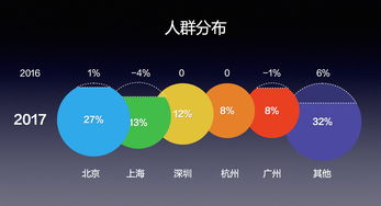 蜜蜜 版本,实地设计评估数据_vShop_v6.549