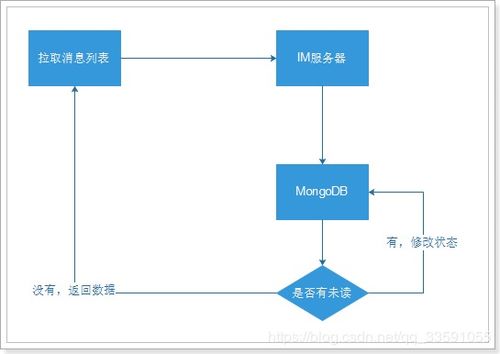三星s7出厂系统版本,数据整合方案设计|纪念版_v2.564