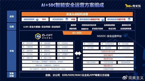 dota最新ai版本,快速响应执行策略|尊贵版_v4.769