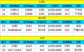 影视大全都有哪些版本,真实数据解释定义_1080p_v6.887